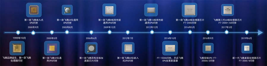 國(guó)產(chǎn)計(jì)算機(jī)（二）：六大國(guó)產(chǎn)CPU廠商之-兆芯、飛騰系列(圖1)